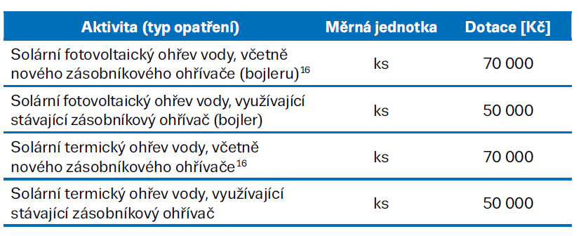 opatření OZE